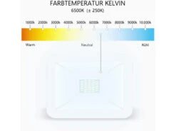 ELRO 10 Watt LED Flutlichtstrahler Aluminium Weiß Sicherheitsglas IP54 18 ELRO 10 Watt LED Flutlichtstrahler Aluminium Weiß Sicherheitsglas IP54 -Bestes Beleuchtungs Geschäft 10 watt led flutlichtstrahler aluminium weiss sich 6