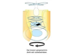Niermann Kinderzimmer Deckenleuchte Lampenschirm Drehend Motiv Kleiner Prinz 8 Niermann Kinderzimmer Deckenleuchte Lampenschirm Drehend Motiv Kleiner Prinz -Bestes Beleuchtungs Geschäft kinderzimmer deckenleuchte lampenschirm drehend mo 25