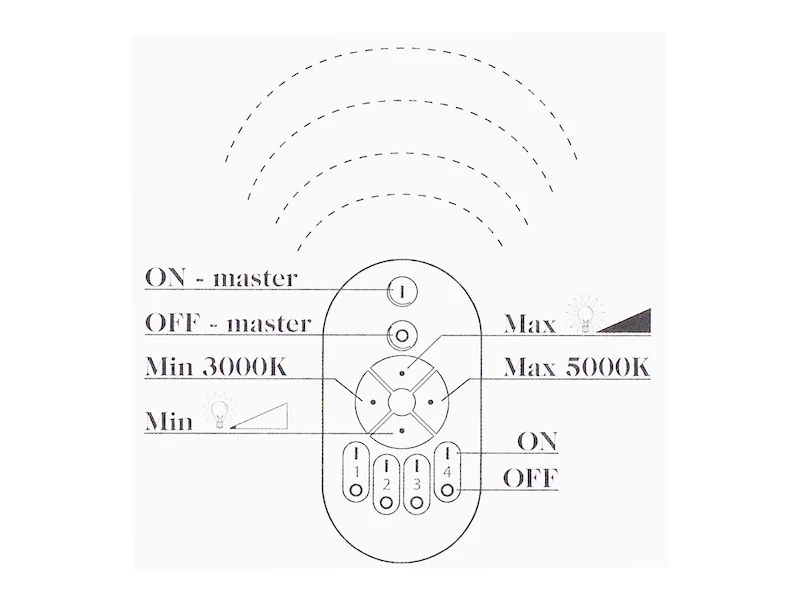 Konstsmide LED Außenwandleuchte / Deckenleuchte CARRARA Eckig Inkl. Fernbedienung, 25W 6 Konstsmide LED Außenwandleuchte / Deckenleuchte CARRARA Eckig Inkl. Fernbedienung, 25W – Bild 4