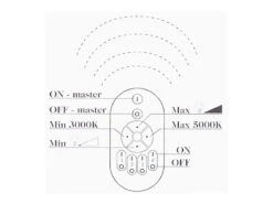 Konstsmide LED Außenwandleuchte / Deckenleuchte CARRARA Weiß Inkl. Fernbedienung, 25W 17 Konstsmide LED Außenwandleuchte / Deckenleuchte CARRARA Weiß Inkl. Fernbedienung, 25W -Bestes Beleuchtungs Geschäft led aussenwandleuchte deckenleuchte carrara weiss 1 6