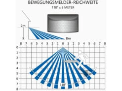 ELRO LED Flutlichtstrahler Mit Bewegungsmelder Schwarz, 10 Watt, IP54 -Bestes Beleuchtungs Geschäft led flutlichtstrahler mit bewegungsmelder schwarz 1 5