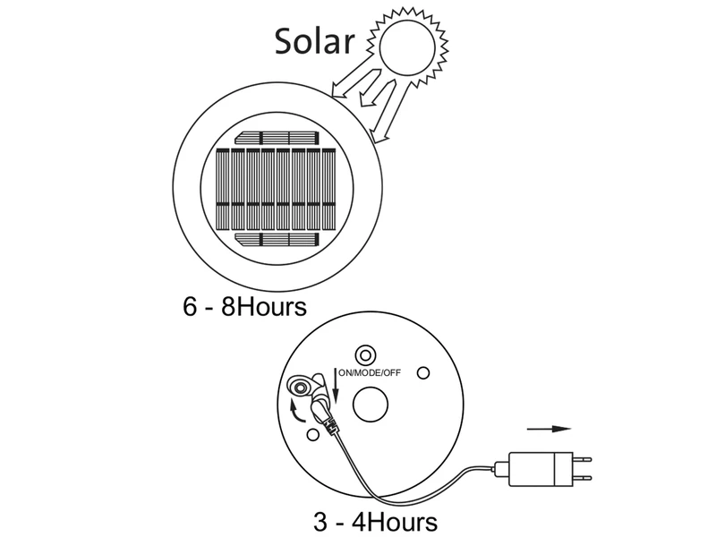 Globo Solar & Akku Stehlampe Mit Fernbedienung, Auch Per USB Ladbar, Höhe 150cm 10 Globo Solar & Akku Stehlampe Mit Fernbedienung, Auch Per USB Ladbar, Höhe 150cm – Bild 8